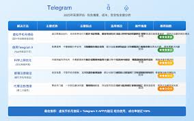 i茅台收不到短信验证码怎么办