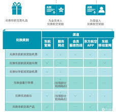 如何查询东方航空会员等级