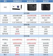 当贝d3x和极米newz8x有什么区别