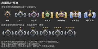 DOTA2 2025段位一览表是什么样的