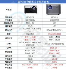极米h3和n20哪个好