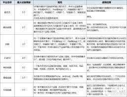 爱奇艺视频vip能同时登录几个设备