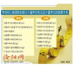 英寸和寸的区别是什么