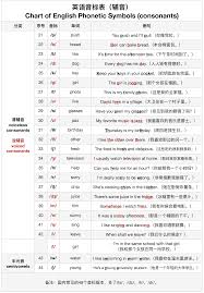 作业帮如何查询服装鞋帽类单词