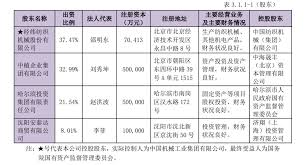 中融财富app具体怎么操作