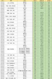 理科300到400分能上哪些公办二本大学