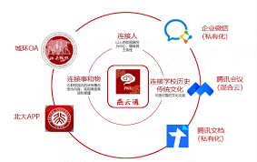 云达人app怎么切换学校