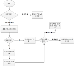 如何将安卓系统恢复至出厂设置