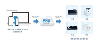 如何利用云服务和网络连接实现远程打印