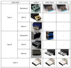 usb4.0是什么