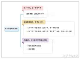 乡村教师社保在哪里缴纳