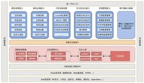 网络自动化运维定义是什么