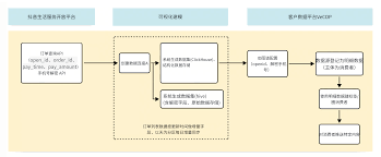 如何联系抖音来客业务经理