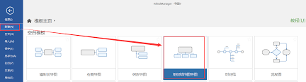 MindManager怎么制作对比图