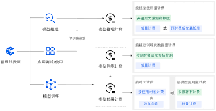 通义千问有没有embedding模型