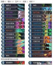 炉石传说安戈洛任务贼卡组怎么分享