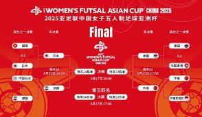 在哪看2025亚足联女子五人制足球亚洲杯直播