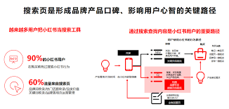 小红书和抖音同时直播会产生什么后果