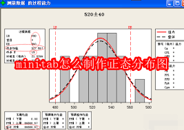 如何用minitab制作正态分布图