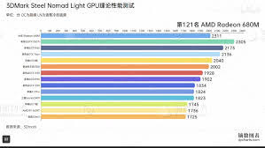 骁龙8gen4与电脑芯片对比