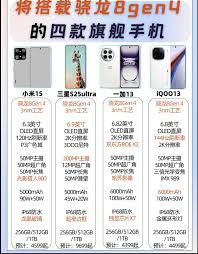 首发骁龙8gen4的手机有哪些