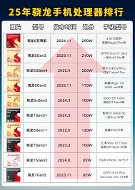 骁龙8gen4参数配置是什么