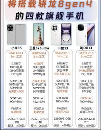 骁龙8gen4用在什么手机上