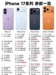iPhone17系列最新售价是多少