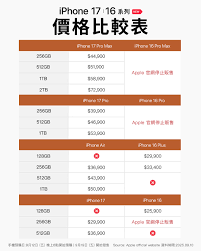 iphone17系列价格是多少
