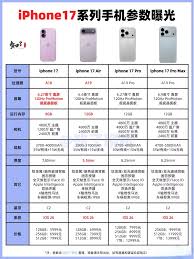 iphone17pro电池容量究竟是多少