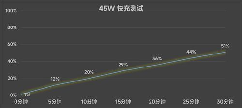 OPPOA3活力版如何关闭系统自动更新