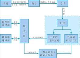 五岳阅卷如何查分