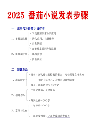 番茄作家助手如何查看读者渠道
