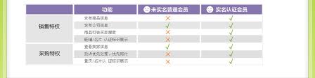 阿里巴巴如何进行实名认证