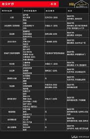 无主之地4部分套装属性怎么整理