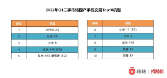 转转如何查看价格影响榜