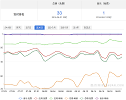 网易云音乐怎么进行内在外在人格测试