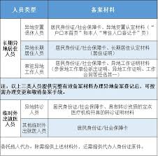 江苏医保云如何取消异地就医备案