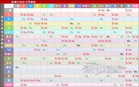 宝可梦传说ZA属性相克表是什么
