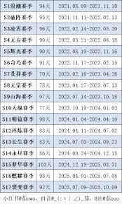 永劫无间S8天罗赛季何时上线