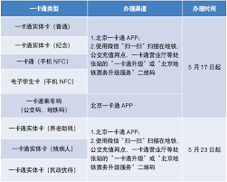 北京一卡通如何绑定学生卡