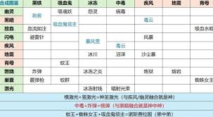 球比伦战记建筑布局怎么参考