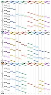 牧场气息每个季节收获次数是多少