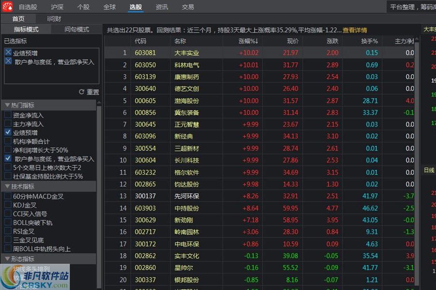 同花順遠航版圖片界面