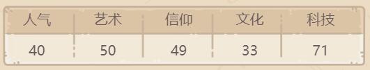 最强蜗牛锁眼侦察卫星光环技能介绍