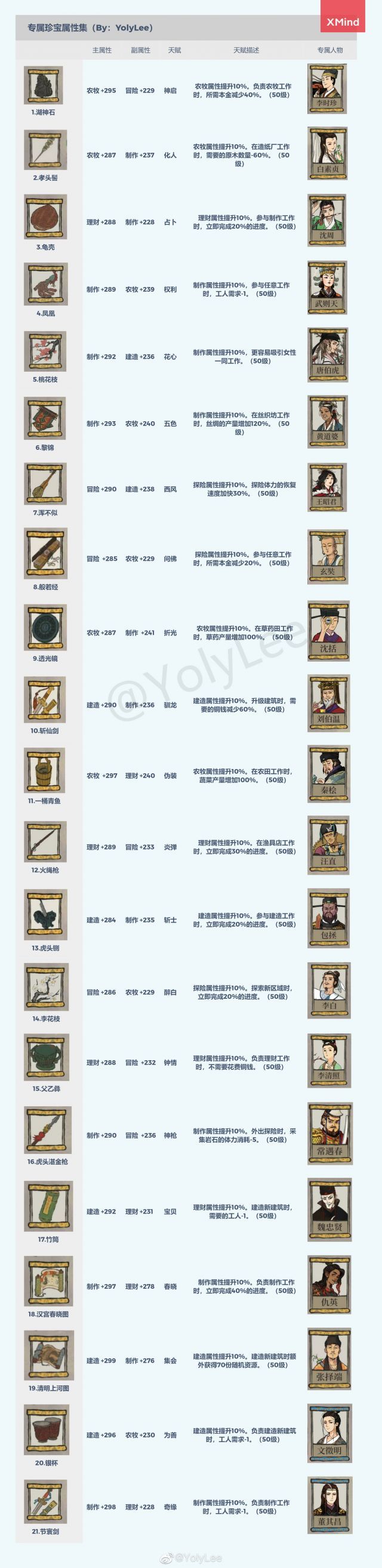 江南百景图有哪些专属珍宝