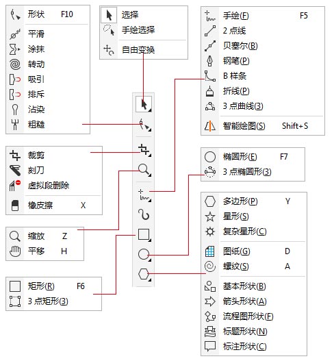 cdrx8绿色版 v18.2下载