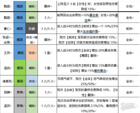 三国志幻想大陆武将光环是什么