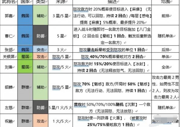 三国志幻想大陆硬控技能怎么样