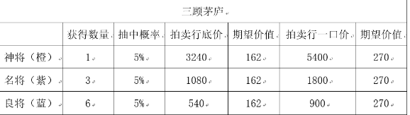 三国志幻想大陆三顾茅庐好玩吗